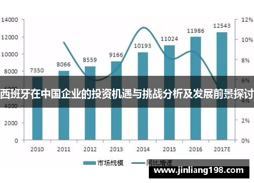 西班牙在中国企业的投资机遇与挑战分析及发展前景探讨