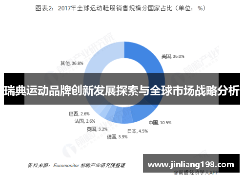 瑞典运动品牌创新发展探索与全球市场战略分析